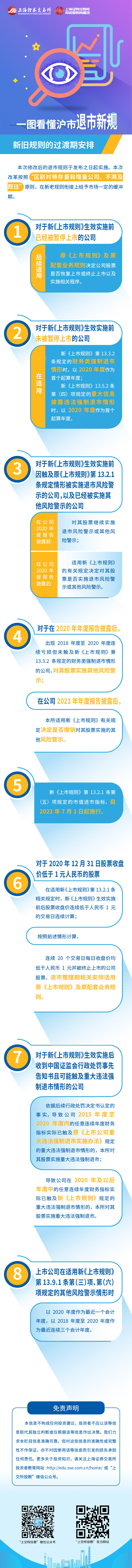 沪市退市新规第六篇：沪市退市新规之新旧规则的过渡期安排.jpg